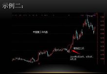 如何寻找即将爆发的破档红三兵信号