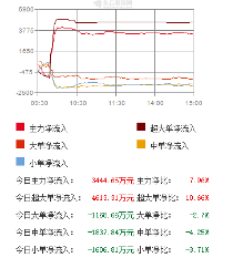 苏州固锝:最新消息曝光,揭秘后期走势!