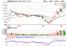 节后最新劲爆消息!中毅达(600610)后市这样走