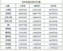 20段精彩的动作描写【值得朗读、模仿】