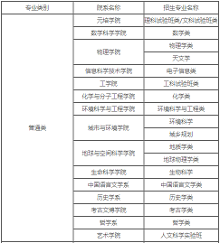 北京大学2016年自主招生简章(全网首发)