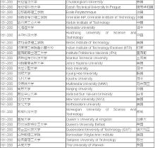 2016年QS世界大学电子电气工程专业排名TOP