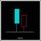 K线形态之上涨组合大集合!