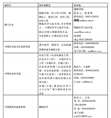 2016最新公布考研调剂信息高校名单(第十一批