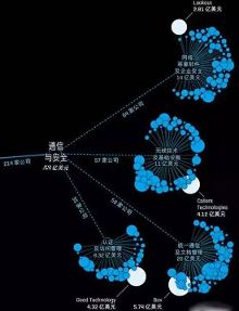 《财富》:美国风投行业排行榜?生物、制药、医