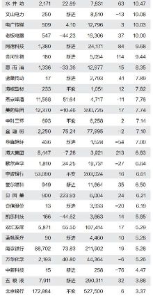 A股再迎MSCI窗口期 25只外资重仓股沾光