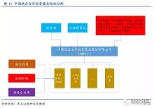 棋牌游戏- 棋牌游戏平台- 棋牌游戏APP下载博时基金刘玄:商业不动产REITs长期前景广阔