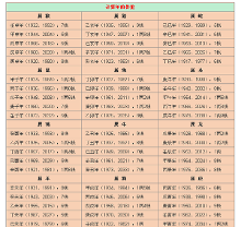 袁天罡称骨算命法2017年新版建议收藏