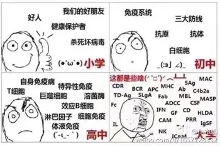 小图 @m木喱:生物学.