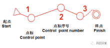 定向运动小课堂(四)【1】-体育频道-手机搜狐