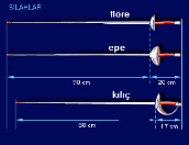 图释三剑特点区别:花剑重剑佩剑的特点与区别