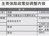 广州不再发<em>独生子女产假</em>津贴!职工利益有啥影