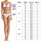 妹子你知道你<em>穿</em>多大罩杯么,罩杯<em>怎么算</em>呢?【1