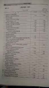财务表格帮你记住注册会计借贷记账法