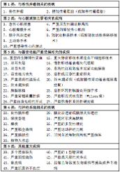 中国平安7月1日新万能险--智悦人生上市
