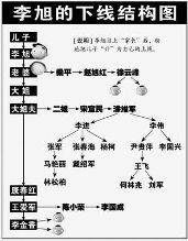 曲靖做传销女拉不在亲朋当中拉下线,也不开手