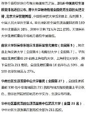 重磅:2016全国大学录取分数排行榜出炉!清华北