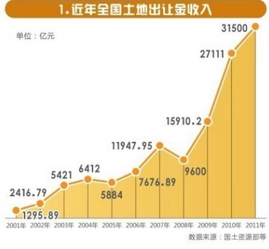 创富记:房价高企 政府受益大