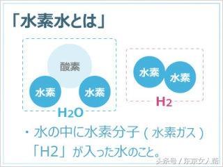 日本专家说你花高价买的水素水 其实就是水 健康频道 手机搜狐