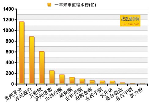 茅台市值与哪国gdp相当_买房不如买茅台 有人买8箱茅台,两年赚200万元(3)