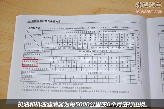 【保养手册】海马s7 保养手册全解全析!