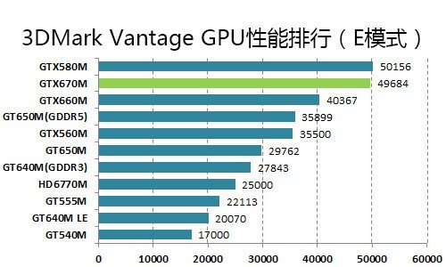 显卡质量排名_显卡排名(3)