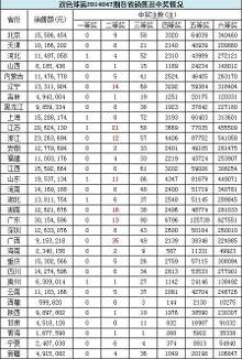 雙色球開獎結果14047期:頭獎855萬 獎池1.75億