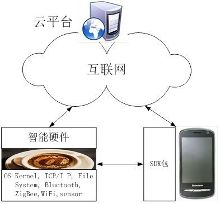 管理系统开发：企业运营背后的隐形翅膀